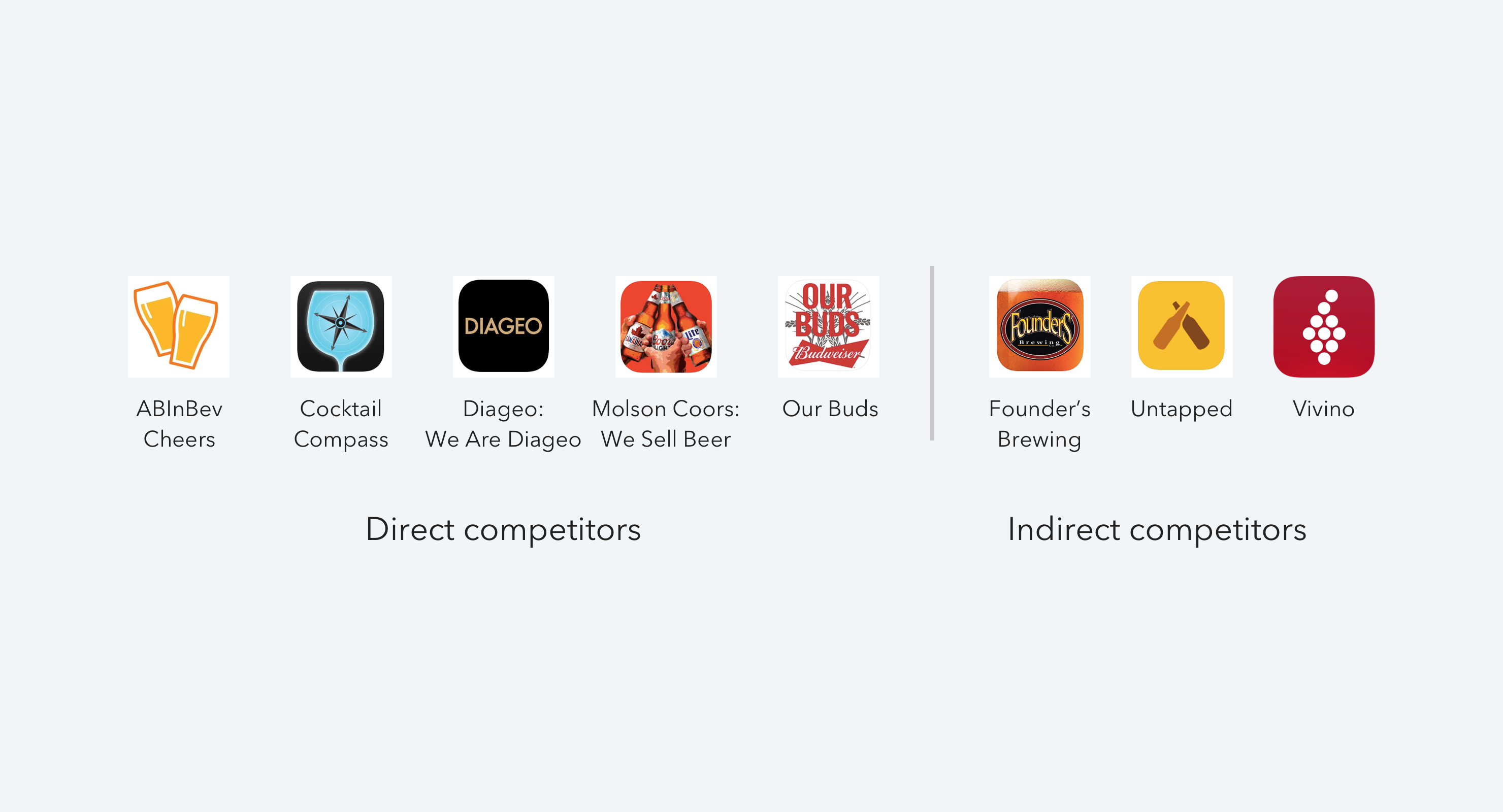 A list of the competitors analyzed for the Visual Competitive Analysis. Direct competitors: ABInBev Cheers; Cocktail Compass; Diageo: We Are Diageo; Molson Coors: We Sell Beer; Budweiser Our Buds. Indirect competitors: Founder's Brewing; Untappd; Vivino.