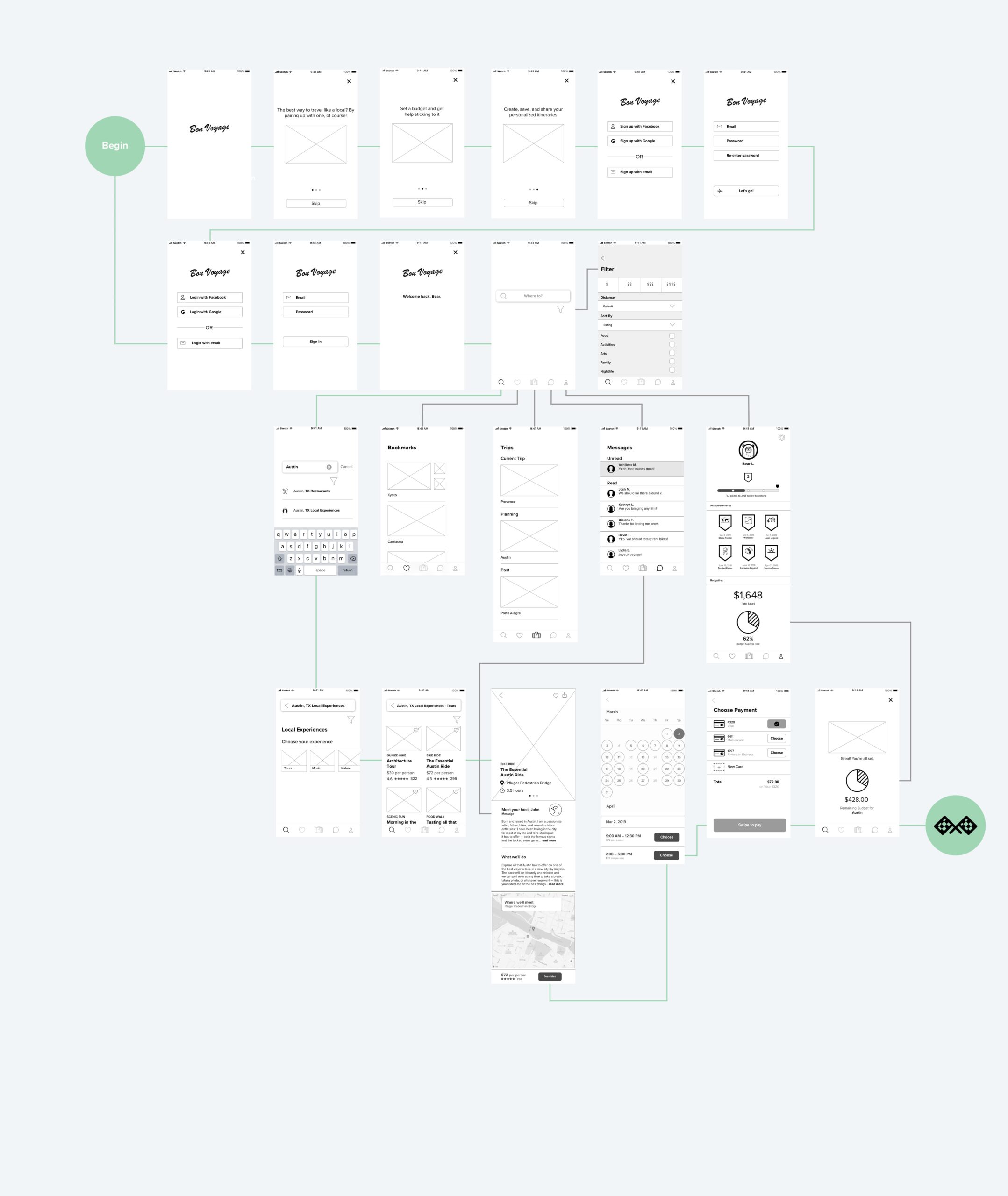 Wireframes for Bon Voyage